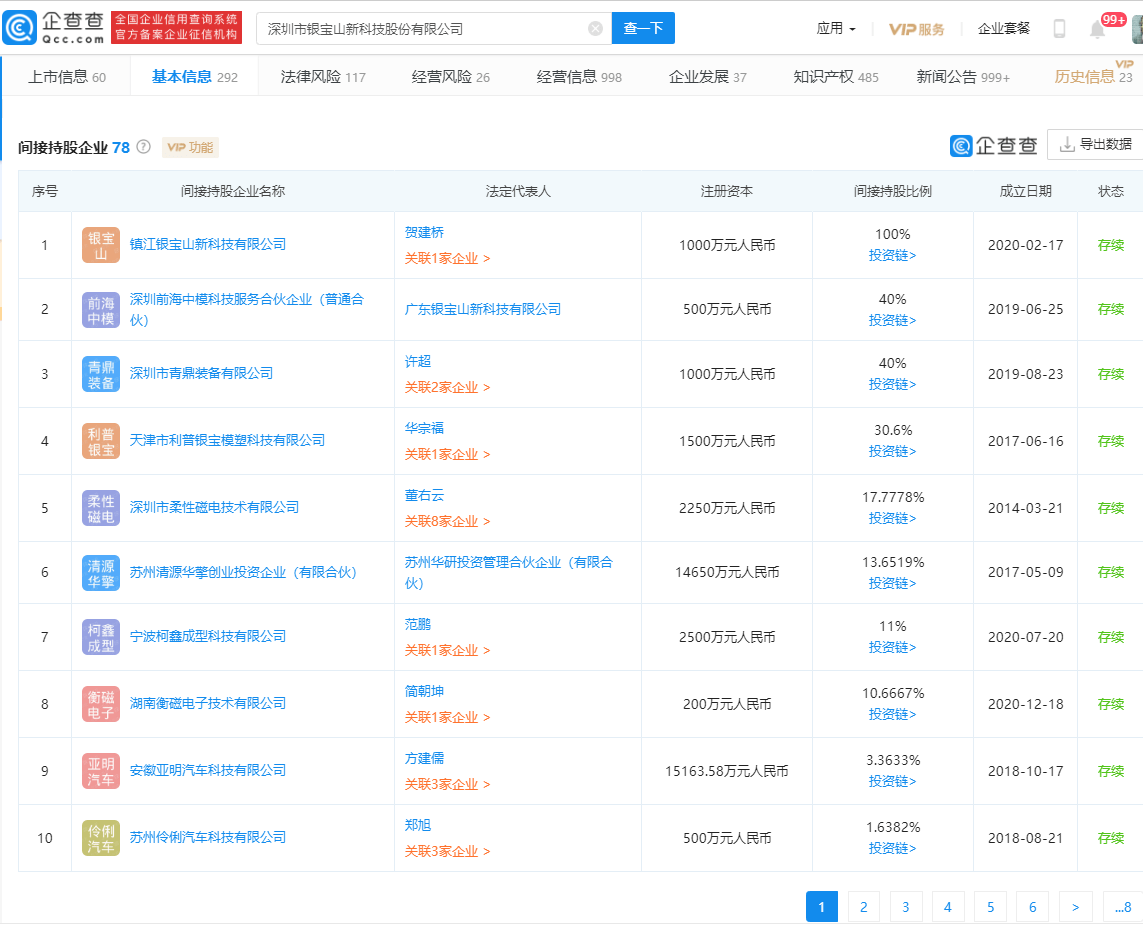 銀寶山新澄清公告背后 玩具技術開発與銷售的邊界與展望