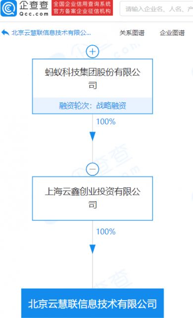 螞蟻集團旗下公司資本實力再升級 注冊資本激增至1.1億元，技術咨詢與技術服務成戰略核心