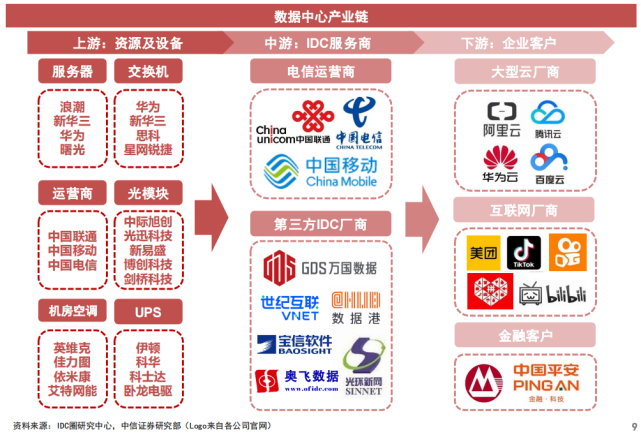 數字經濟核心基建 數據中心迎政策利好，產業鏈受益上市公司一覽