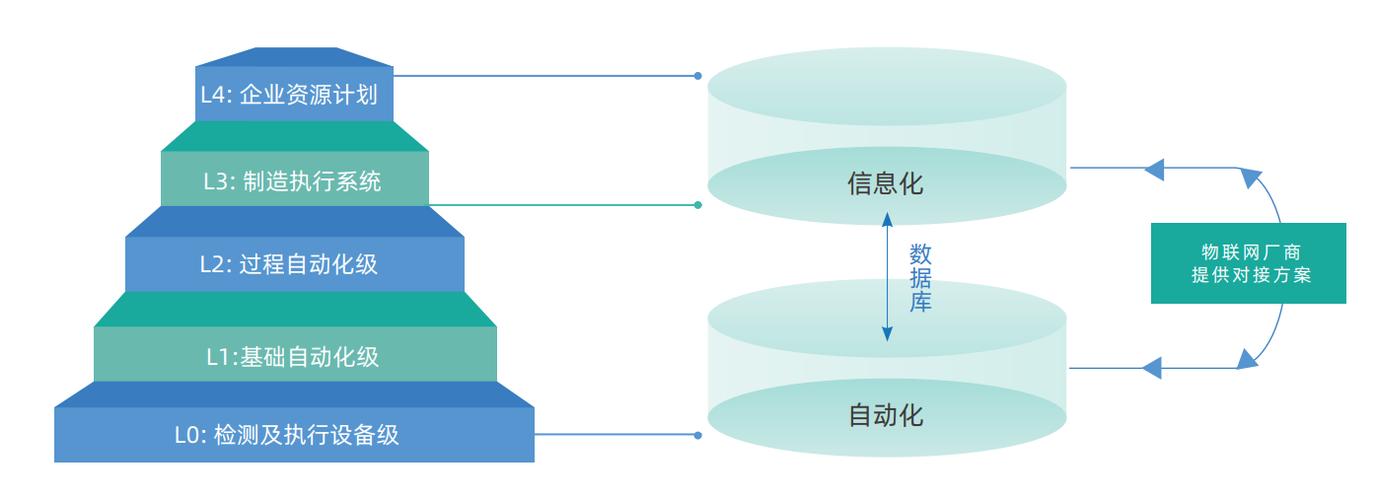 如何理解工業(yè)互聯(lián)網(wǎng)與智能制造怎么共建智慧工廠(chǎng)